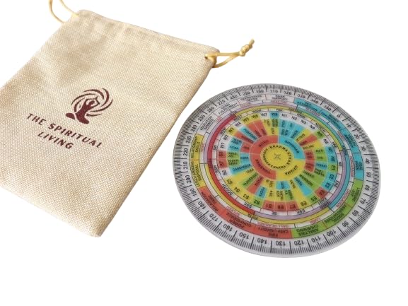 Shakti Chakra for Vastu - 6 INCH