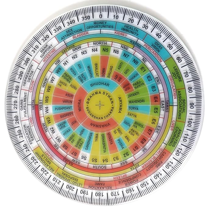 Shakti Chakra for Vastu - 6 INCH