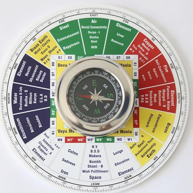 Shakti Chakra with Compass Vastu - 5.5 Inch