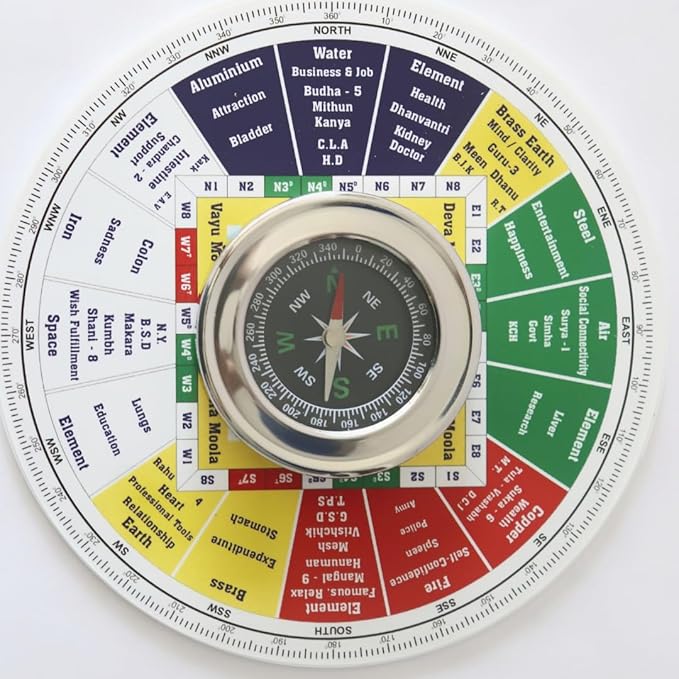 Shakti Chakra with Compass Vastu - 5.5 Inch