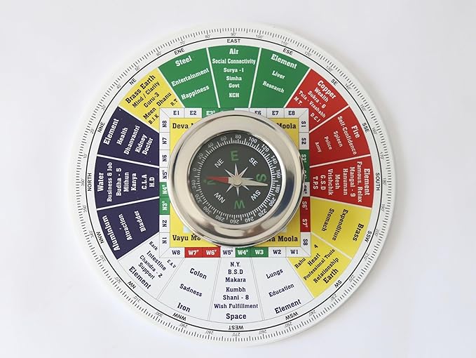 Shakti Chakra with Compass Vastu - 5.5 Inch