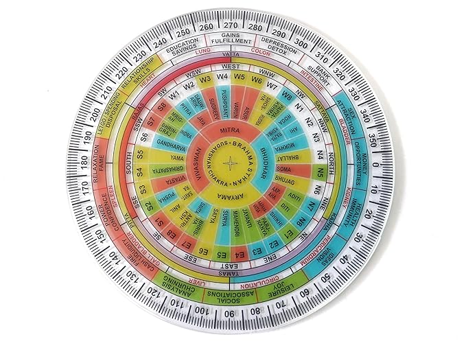 Shakti Chakra for Vastu - 6 INCH